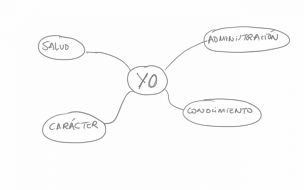 mapa mental básico 