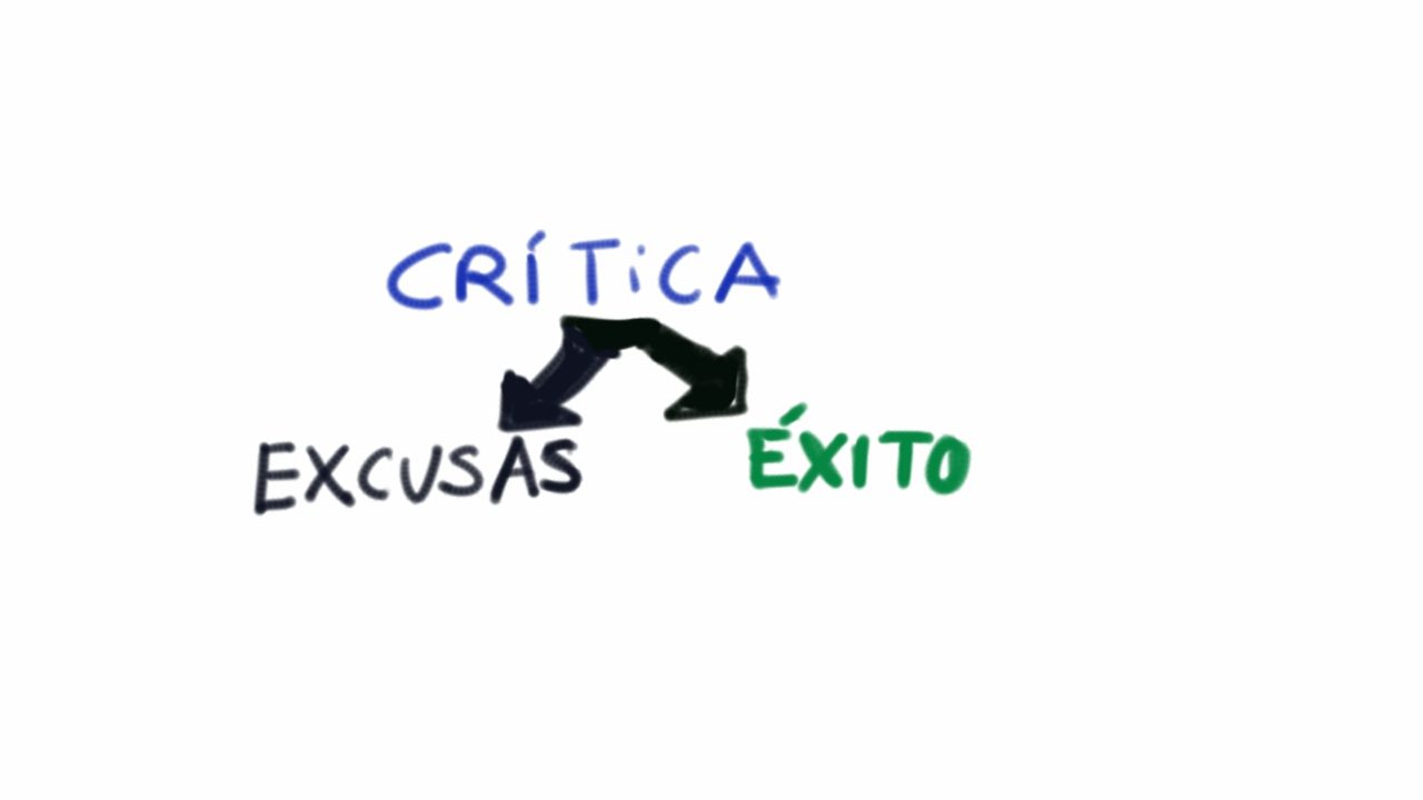 Cómo reaccionar ante la crítica excusa o éxito