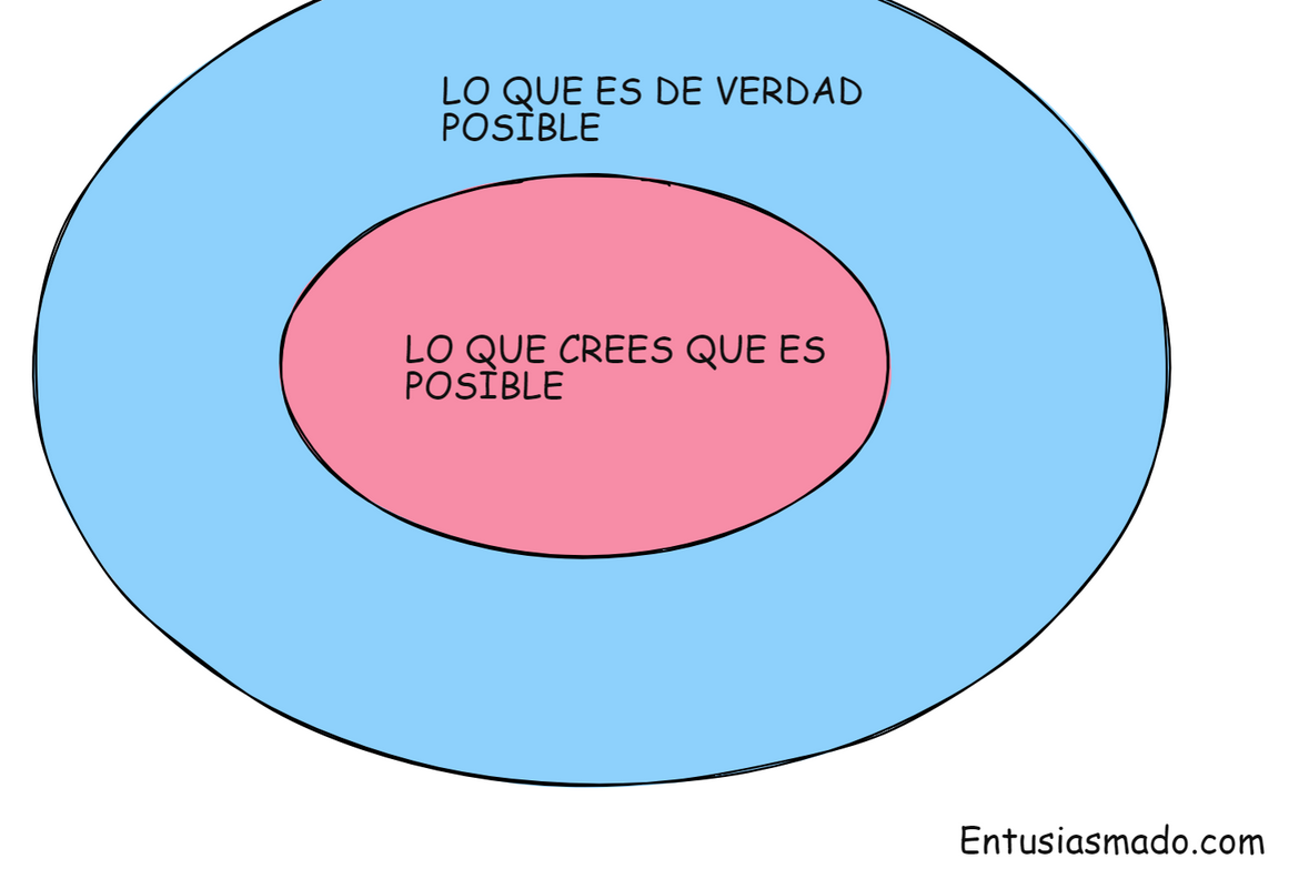 lo-que-crees-posible-vs-lo-que-es-posible-entusiasmado